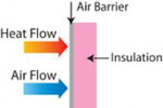 Insulation and Air Barriers